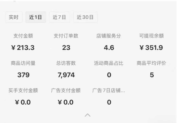 小红书虚拟店铺SOP保姆级教程，?通过在小红书开店卖学科类资料变现（更新）