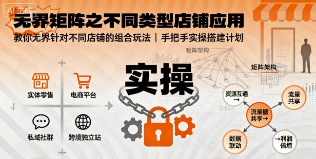 无界矩阵实操指南：4种店铺组合玩法，手把手提升推广效果