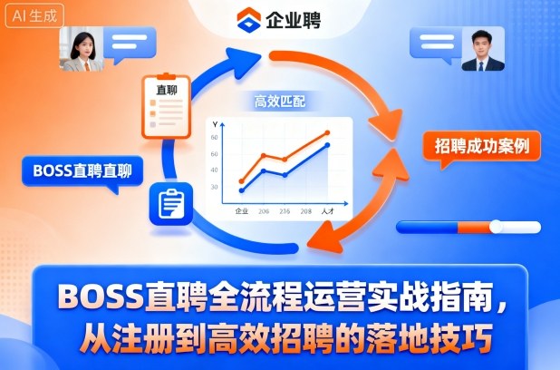 BOSS直聘5步运营实战指南：从注册到高效招聘提升转化