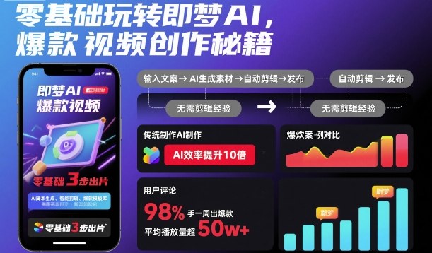 即梦AI零基础教程：3步生成爆款飞天视频，快速上手创作