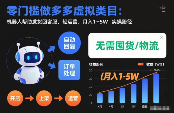 零门槛拼多多虚拟类目：机器人自动发货客服，月入1-5W实操教程