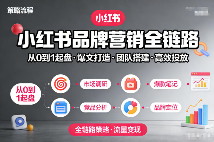 小红书品牌营销全链路实战：从0起盘爆文团队高效投放指南